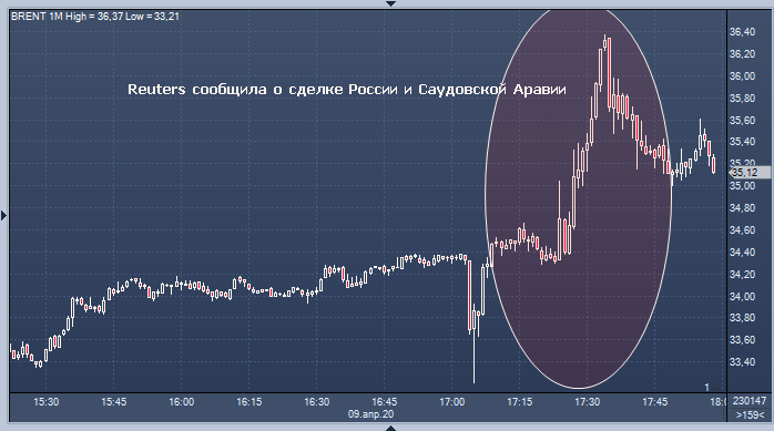 Саудовская Аравия и Россия достигли соглашения о ...