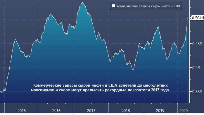 Правительство США планирует заплатить сланцевикам, ...