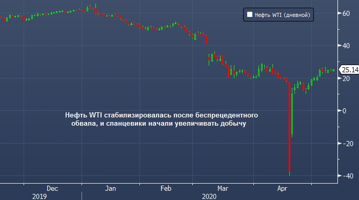 Сланцевики уже увеличивают добычу нефти в Пермском ...