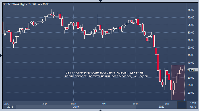 МЭА: пик спроса на нефть еще впереди