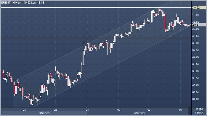 Нефть дешевеет в Азии на беспокойствах о решении ...