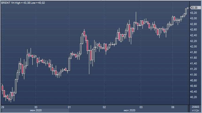 Нефть подрастает на повышении Саудовской Аравией ...