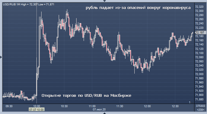 Российский рубль и южноафриканский рэнд лидируют в ...