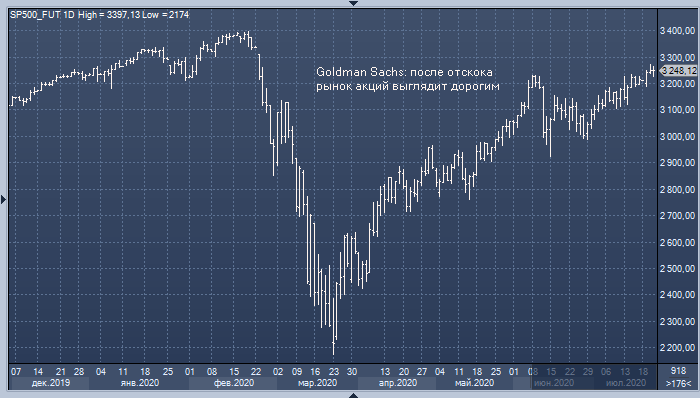 Goldman Sachs: акции и облигации принесут прибыль ниже ...