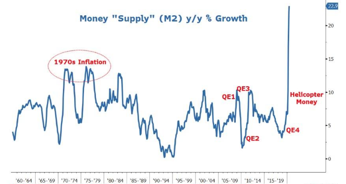 Morgan Stanley: в этот раз печатание денег запустит ...