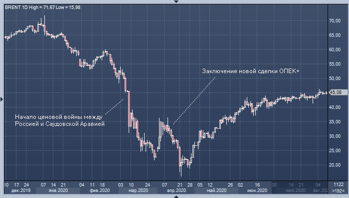 WSJ: нефтяной альянс между Россией и Саудовской ...