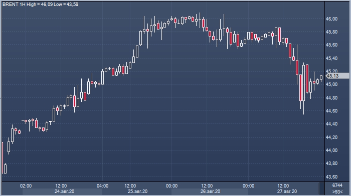 Нефть подешевела, поскольку «Лаура» оказалась не ...