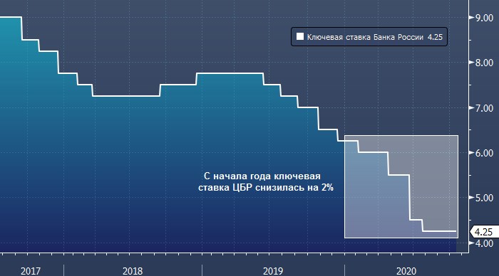 Альфа-Банк: ставки по рублевым вкладам могут ...