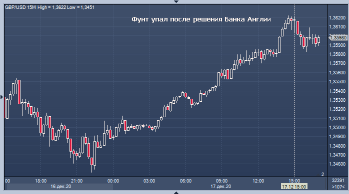 TD Securities рассказал, как фунт отреагирует на ...