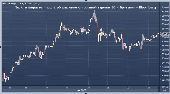 Золото растет в ожидании исторической сделки по ...