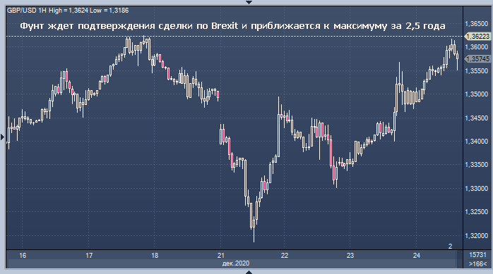 Фунт, да и весь рынок, все еще ждет официального ...