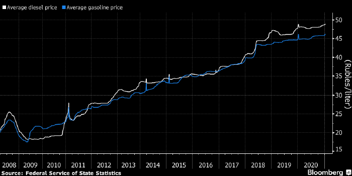 Bloomberg: Россия снизит экспорт нефти для борьбы с ...