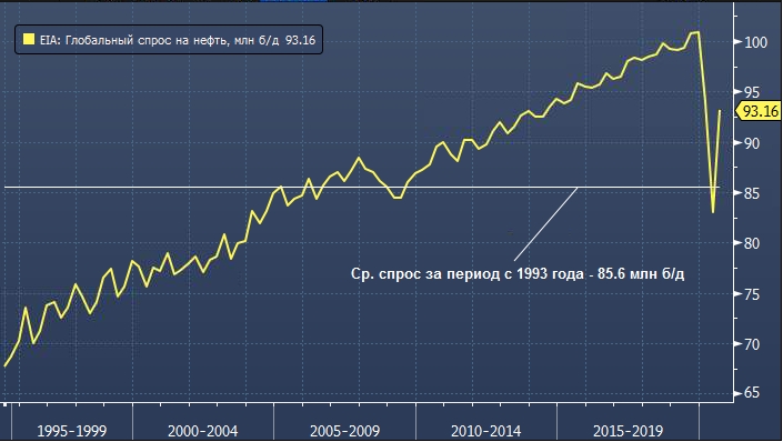 Крупнейший нефтетрейдер не ждет восстановления ...