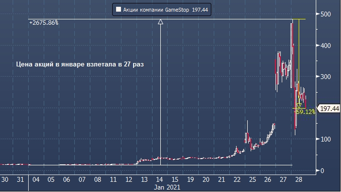 Robinhood занял у банков сотни миллионов долларов из-за ...