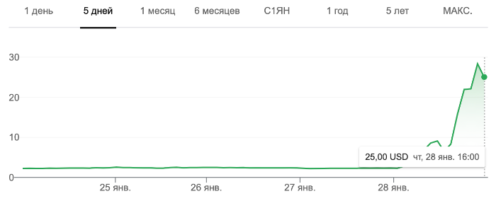 Reddit пришел на рынок нефти: акции мелкой буровой ...