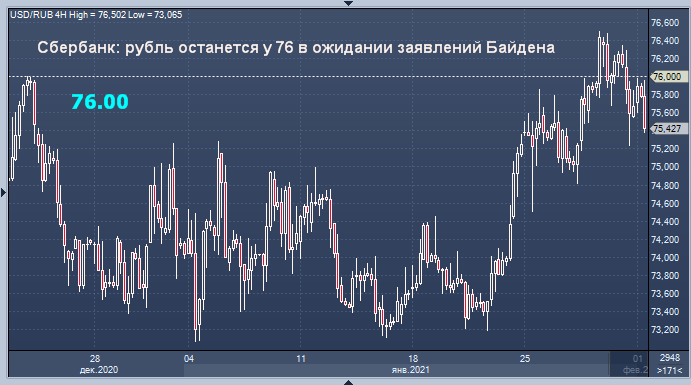 Сегодня Байден может рассказать, как накажет Россию