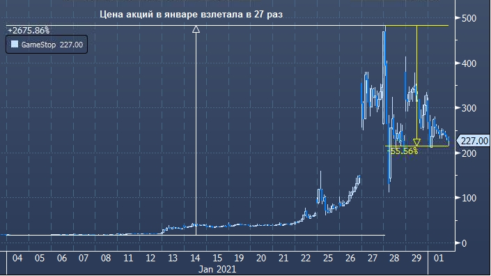 Barclays не верит в цепную реакцию на фондовом рынке ...