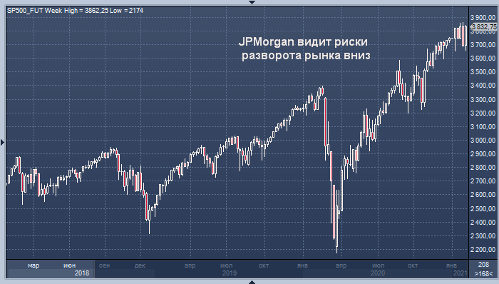 JPMorgan: сильные отчеты Amazon и Google могут предвещать ...