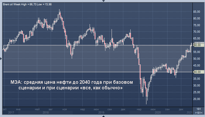 Россия может потерять 10-20% доходов бюджета из-за ...