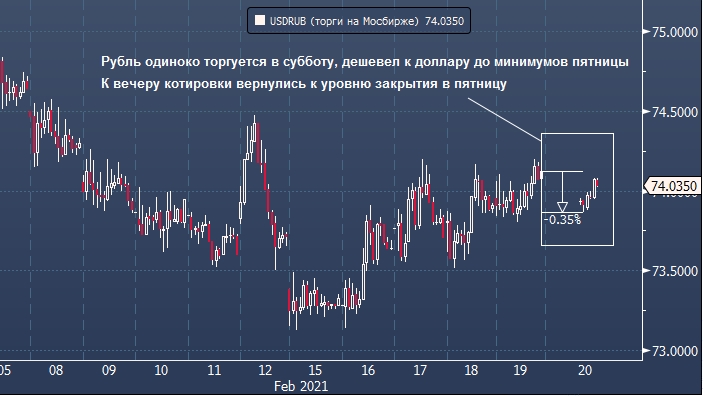 Capital Economics видит потенциал укрепления рубля