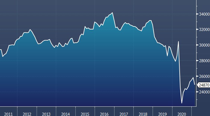 Добыча нефти ОПЕК снизилась в феврале на 920 000 б/д