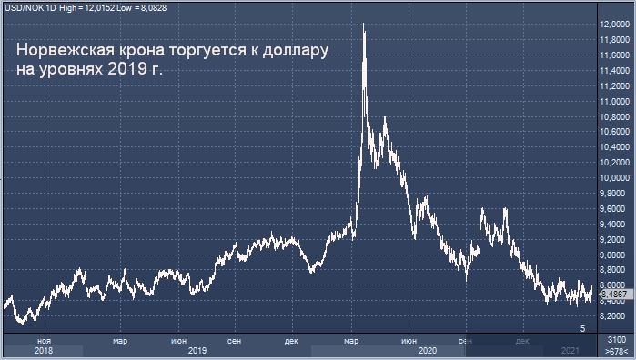 Goldman Sachs рекомендует продать доллар США против ...