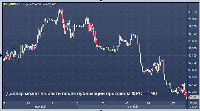 Протокол ФРС может поднять доллар и доходность ...