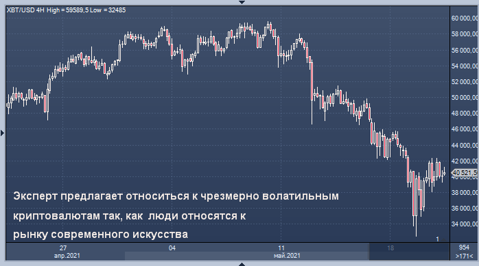 Биткоин имеет много общего с миром искусства