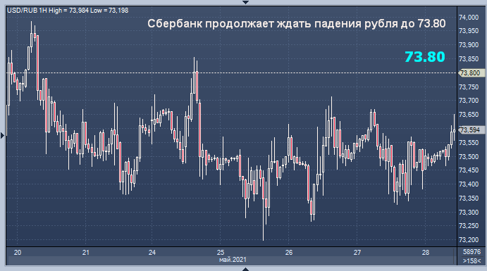 Аналитики Сбербанка третий день повторяют один и ...