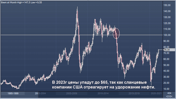 Bank of America прогнозирует, что нефть может стоить $100 за ...