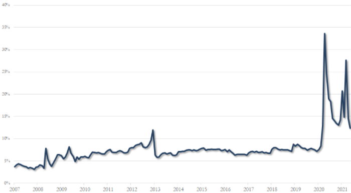 Bank of America: американцы держат под подушкой $3,5 трлн, и ...