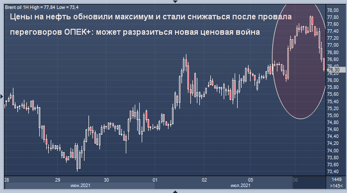 Goldman Sachs оценил риск новой ценовой войны ОПЕК