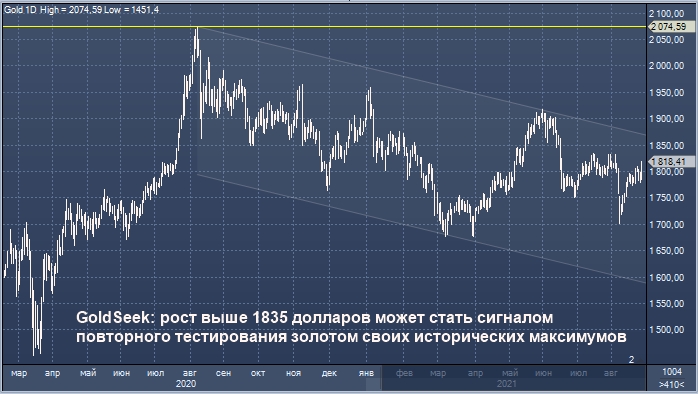 Золото благодаря главе Центробанка США вновь стоит ...