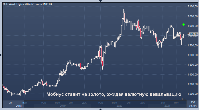 Мобиус ставит на золото, ожидая валютную девальвацию