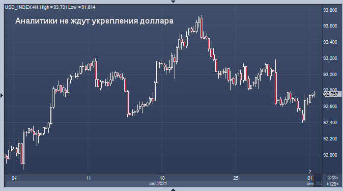 Восходящий тренд доллара закончился, по крайней ...