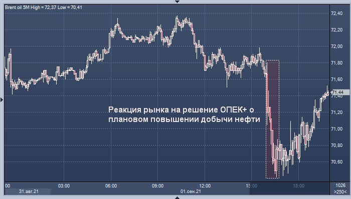 ОПЕК+ согласовал очередное повышение добычи нефти ...