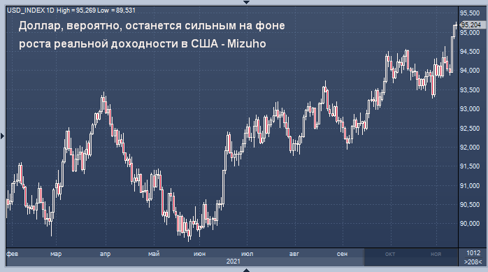 Mizuho благоприятно оценил перспективы доллара на ...