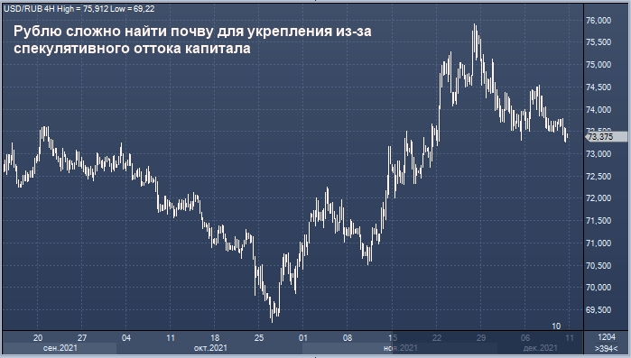 Райффайзенбанк объяснил, почему рублю трудно ...