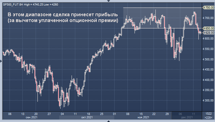 Кто-то поставил $65 млн на то, что в ближайшую неделю ...