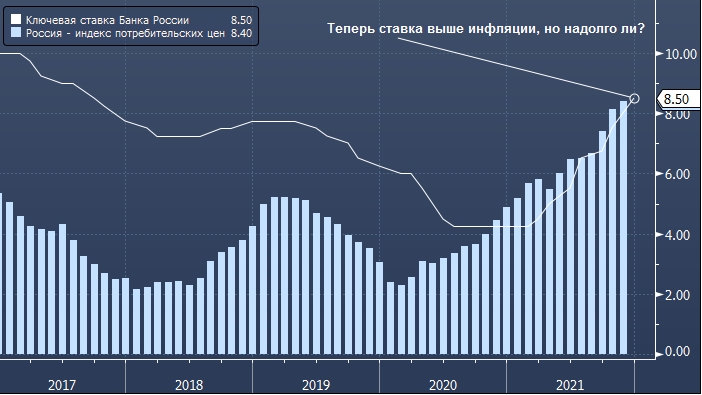 Банк России видит нейтральное влияние курса рубля ...