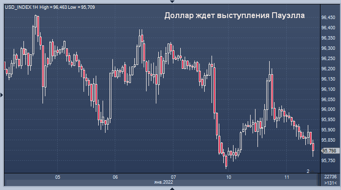 Сегодня свое слово скажет Джером Пауэлл