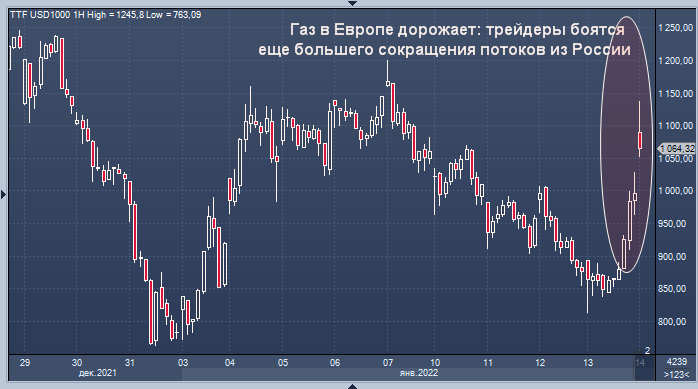 Газ в Европе дорожает: американский СПГ не в ...