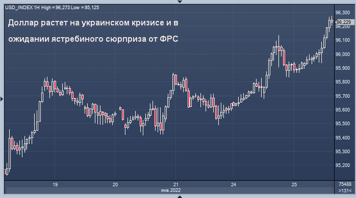 Доллар растет на украинском кризисе и в ожидании ...