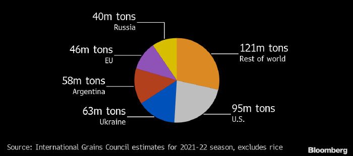 Рынок зерна с тревогой следит за конфликтом между ...