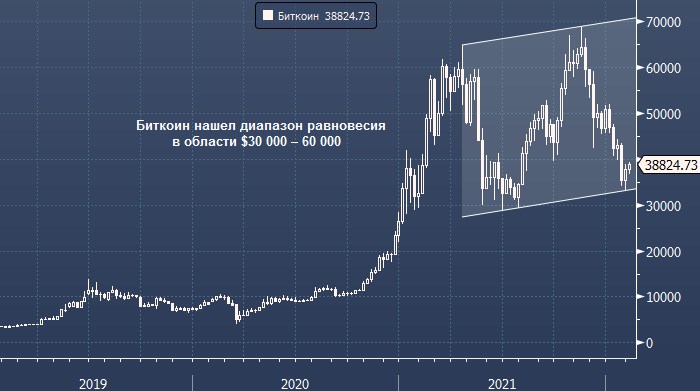 Bloomberg: россияне владеют криптовалютой на 16,5 трлн ...