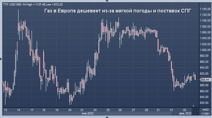 Поставки газа по российскому газопроводу ...