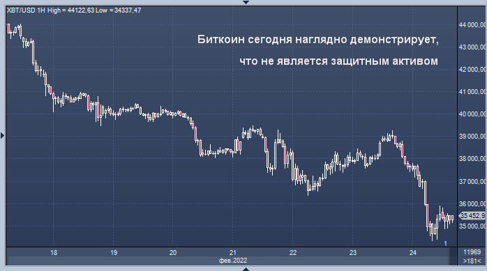 Биткоин не способен защитить от войны