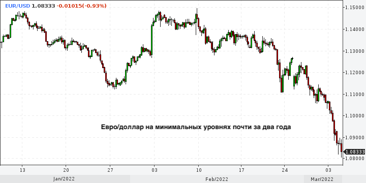 Европейские валюты катятся вниз вслед за рублем ...