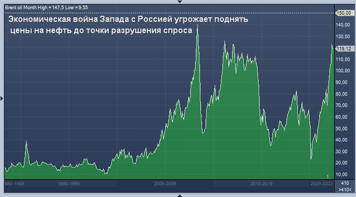 Экономическая война Запада с Россией угрожает ...