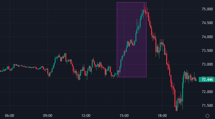 Остановка нефтепровода Keystone изменила баланс рынка ...